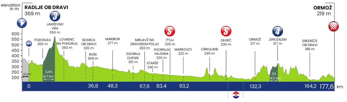 Posnetek zaslona 2026-05-13 113232